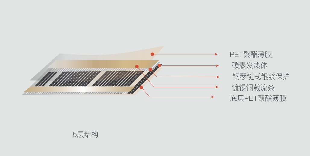 電地暖有輻射嗎？看完就知道了，你可能想錯了