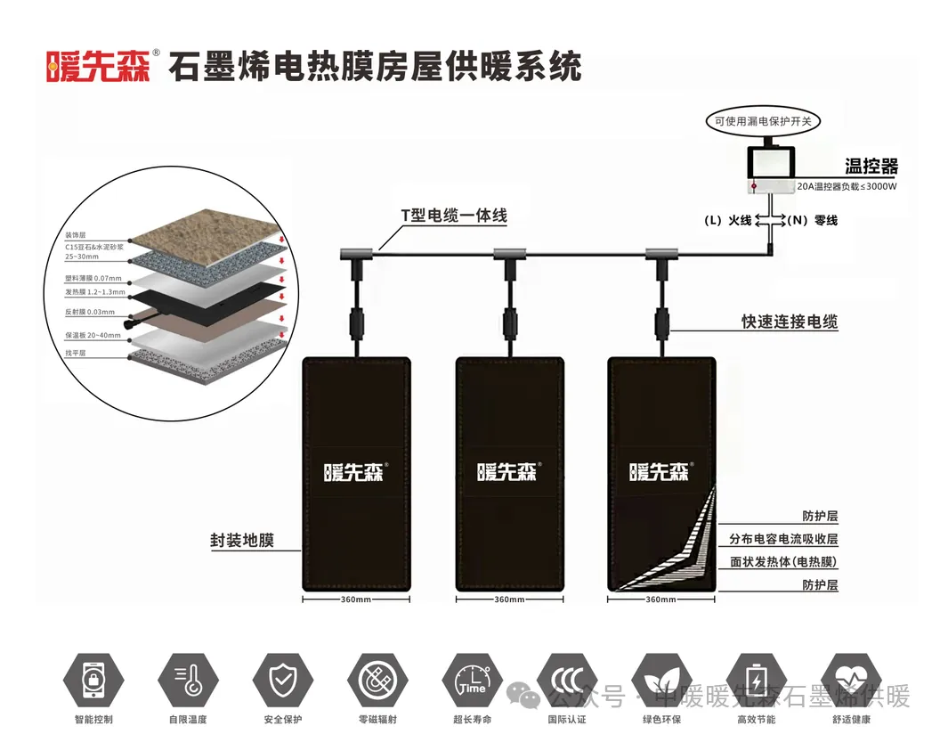 石墨烯地暖一平多少錢_100平石墨烯地暖多少錢_石墨烯電地暖多少錢一個平方